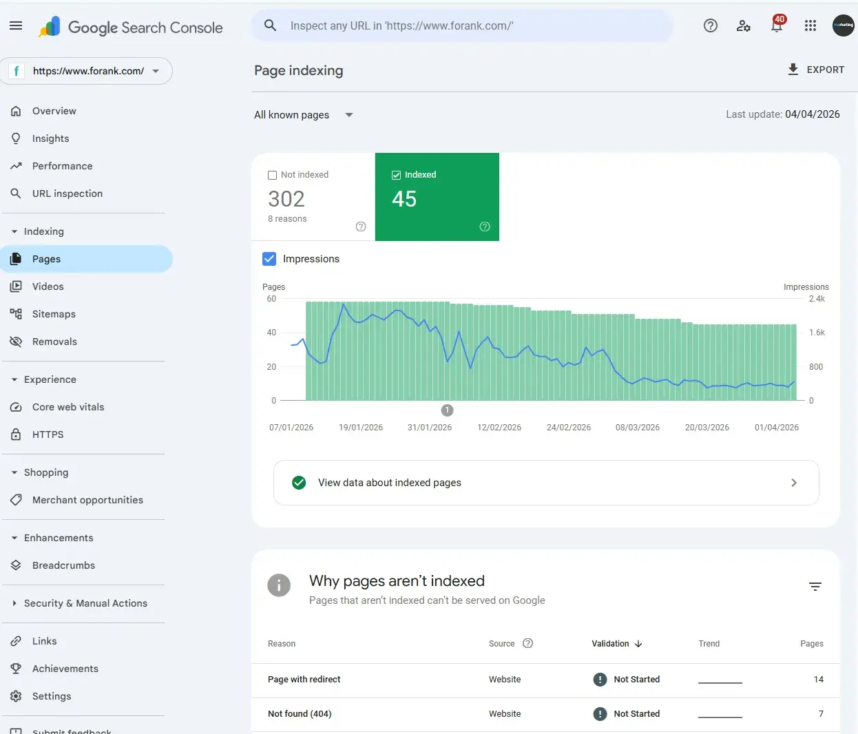 screenshot from google search console shows the pages report that seo teams can use to create an seo strategy.