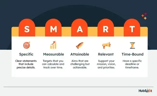 how to create an seo strategy, setting goals and kpis infographic