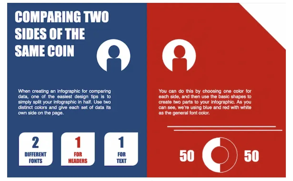 How to make an infographic example: Side-By-Side Comparison Infographic, ̽ѡ
