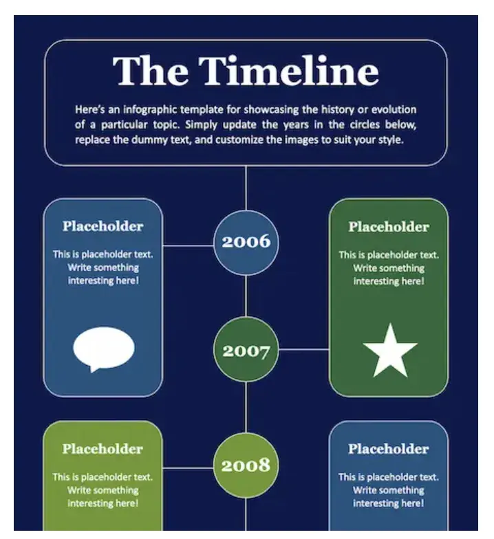 How to make an infographic example: Timeline Infographic, ̽ѡ