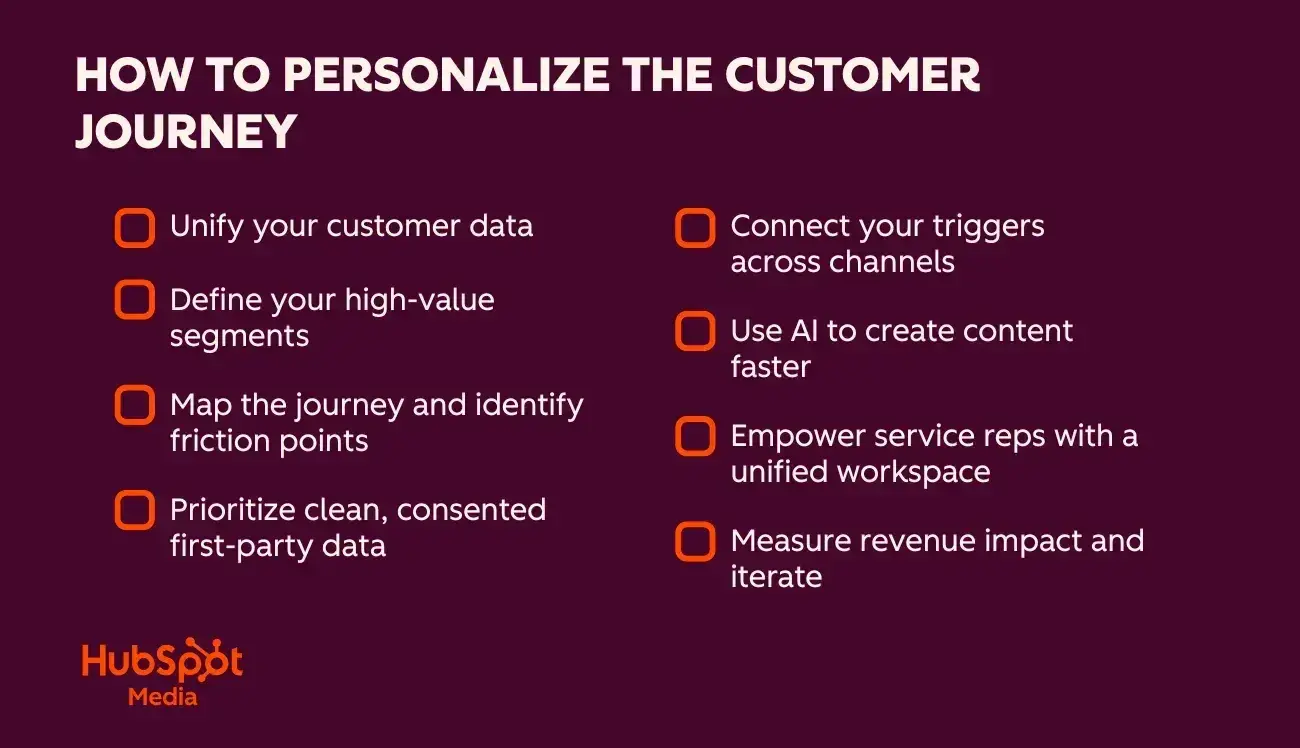 Six strategies to personalize customer journey and improve customer experience
