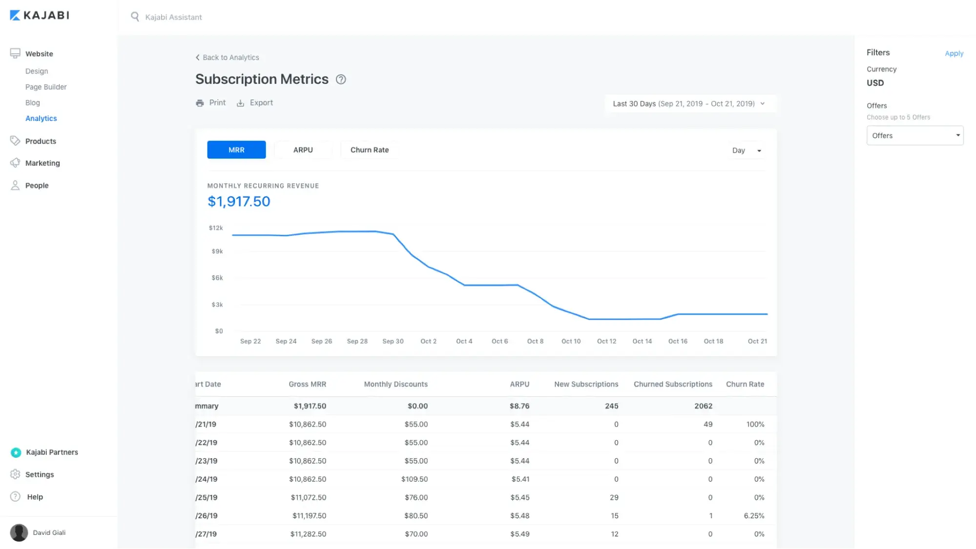 kajabi subscription metrics dashboard
