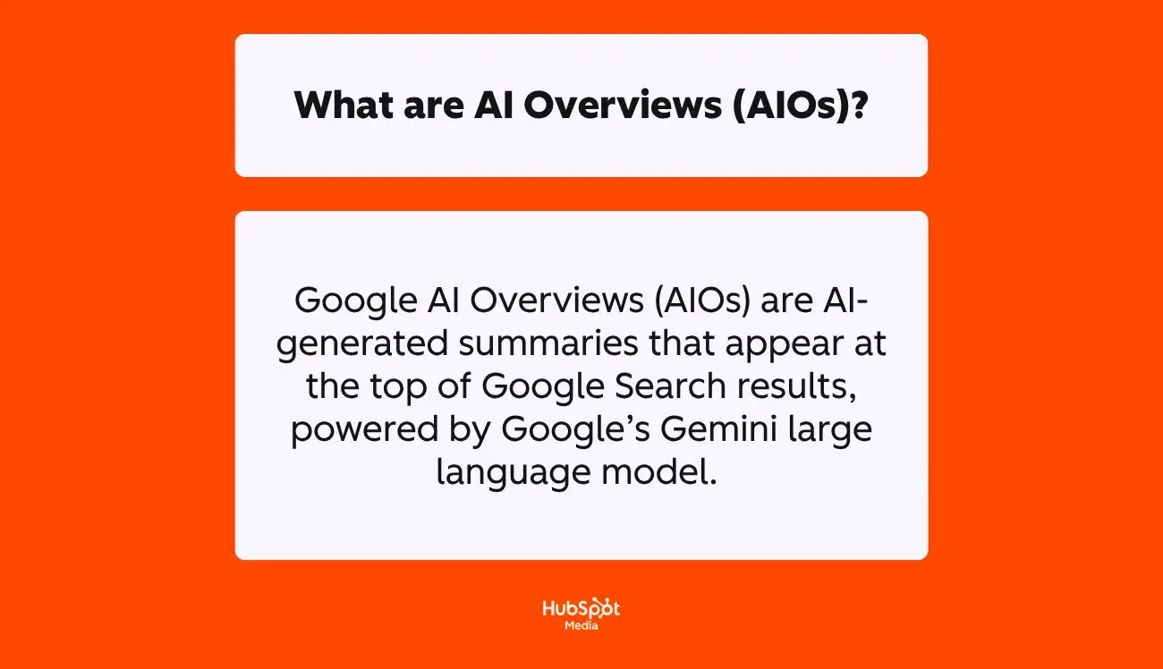 a hubspot-branded graphic that explains and defines, in plain english, what AI overviews are