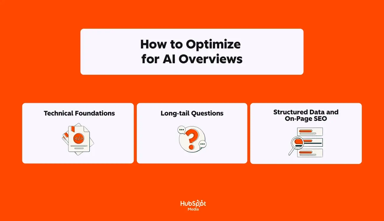a screenshot of a hubspot-branded graphic that explains, in plain english, how to optimize for AI overviews