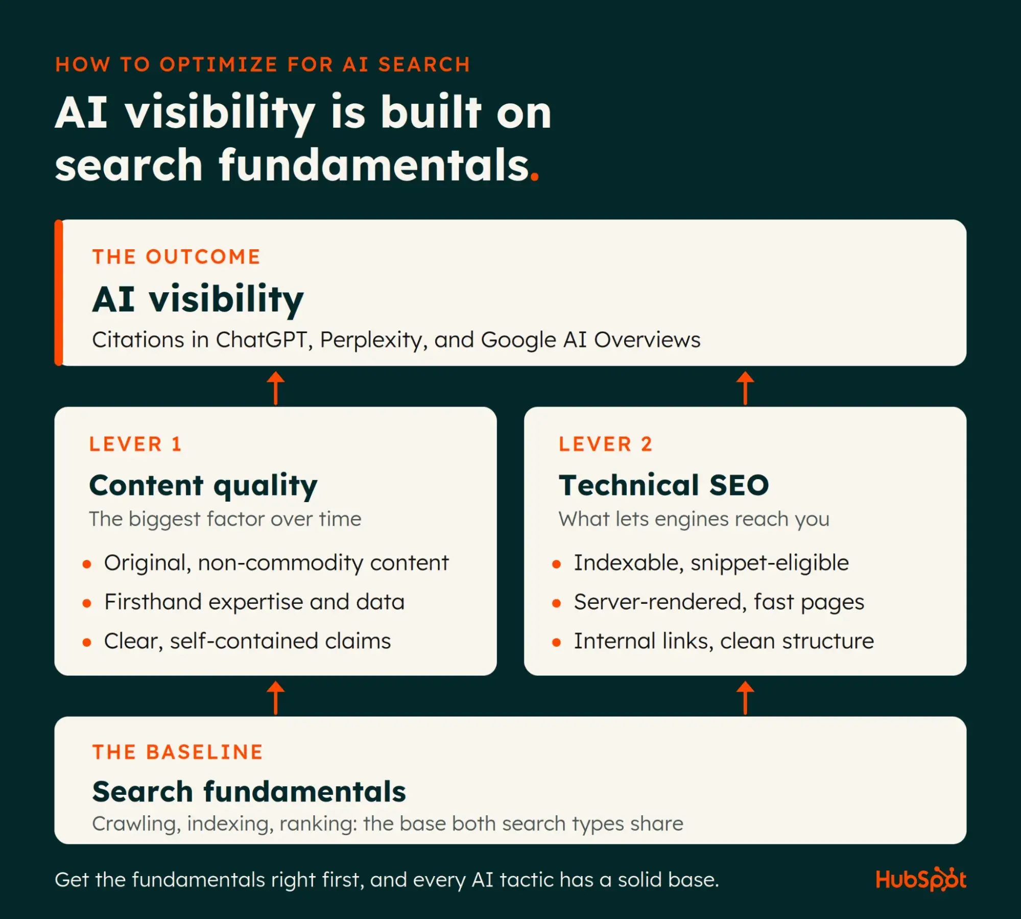 How to optimize your website for AI search