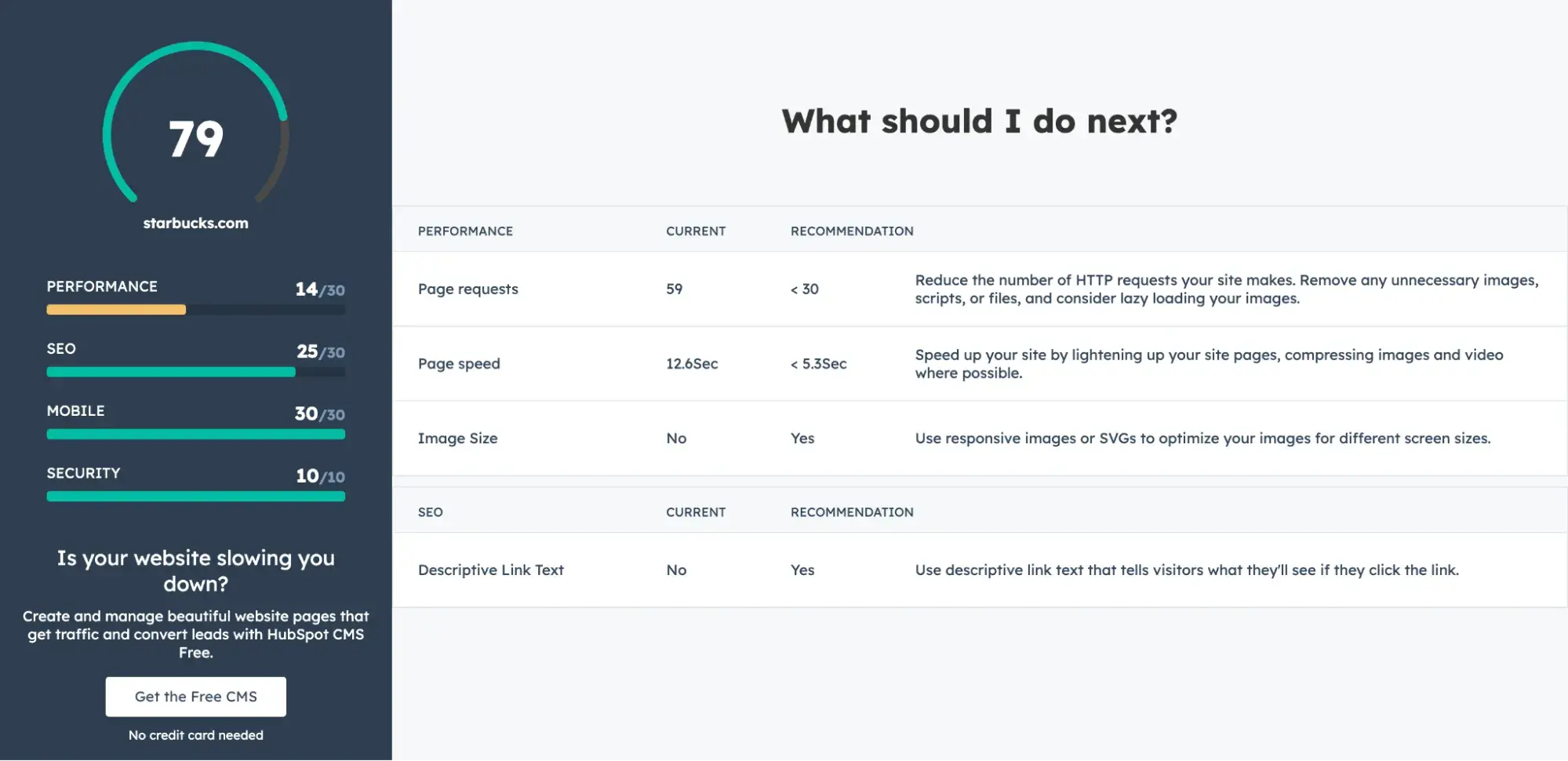how to update a website: use website grader to check performance