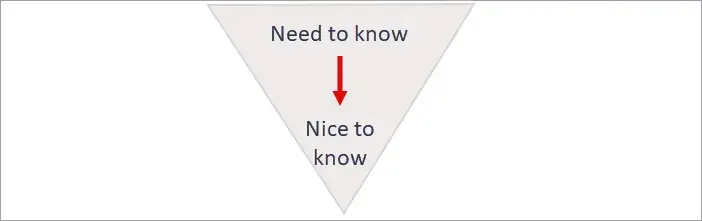 how to write a technical document: inverted pyramid writing method technical documentation