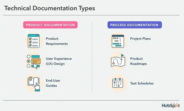 technical documentation types