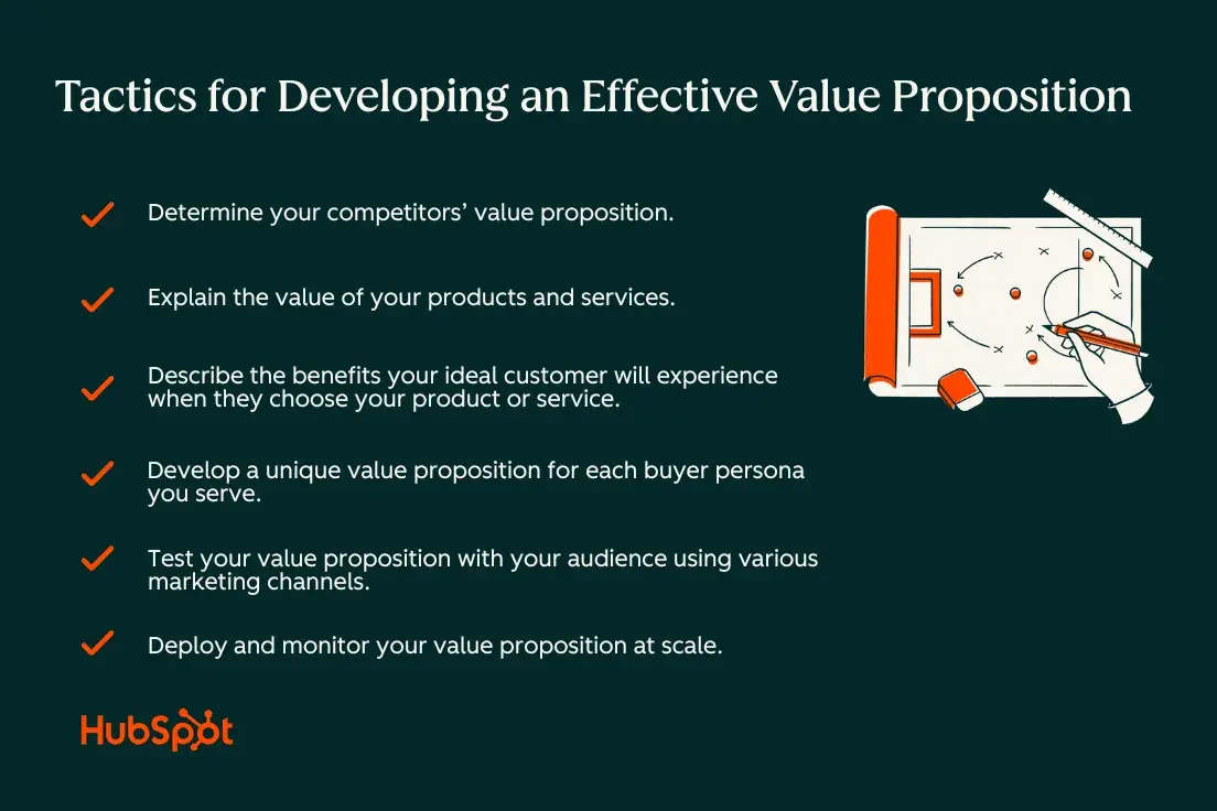 tactics for developing an effective value proposition