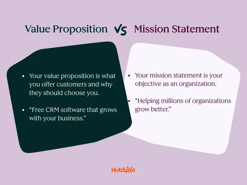value proposition vs mission statement