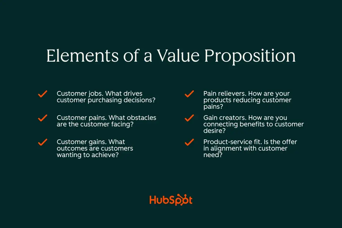 elements of a value proposition