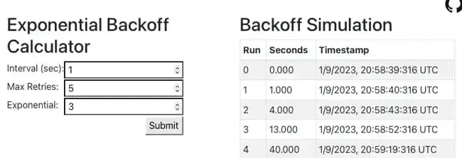 manual exponential backoff calculator calculating backoff solutions