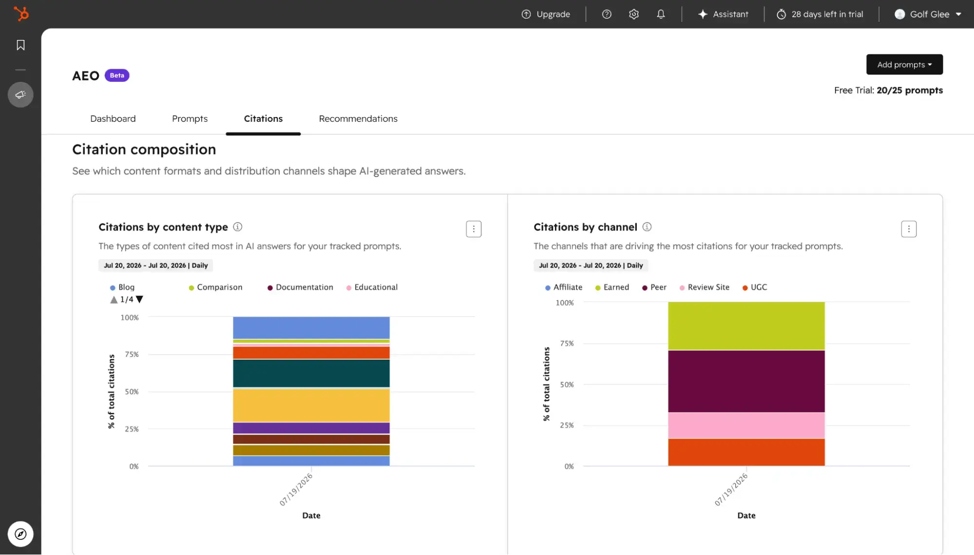HubSpot AEO Citations tab with charts showing citations by content type and distribution channel