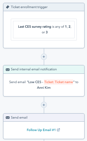 Screenshot of a workflow in Service Hub with an enrollment trigger based on the last CES survey rating and actions to send notifications and follow-up emails.