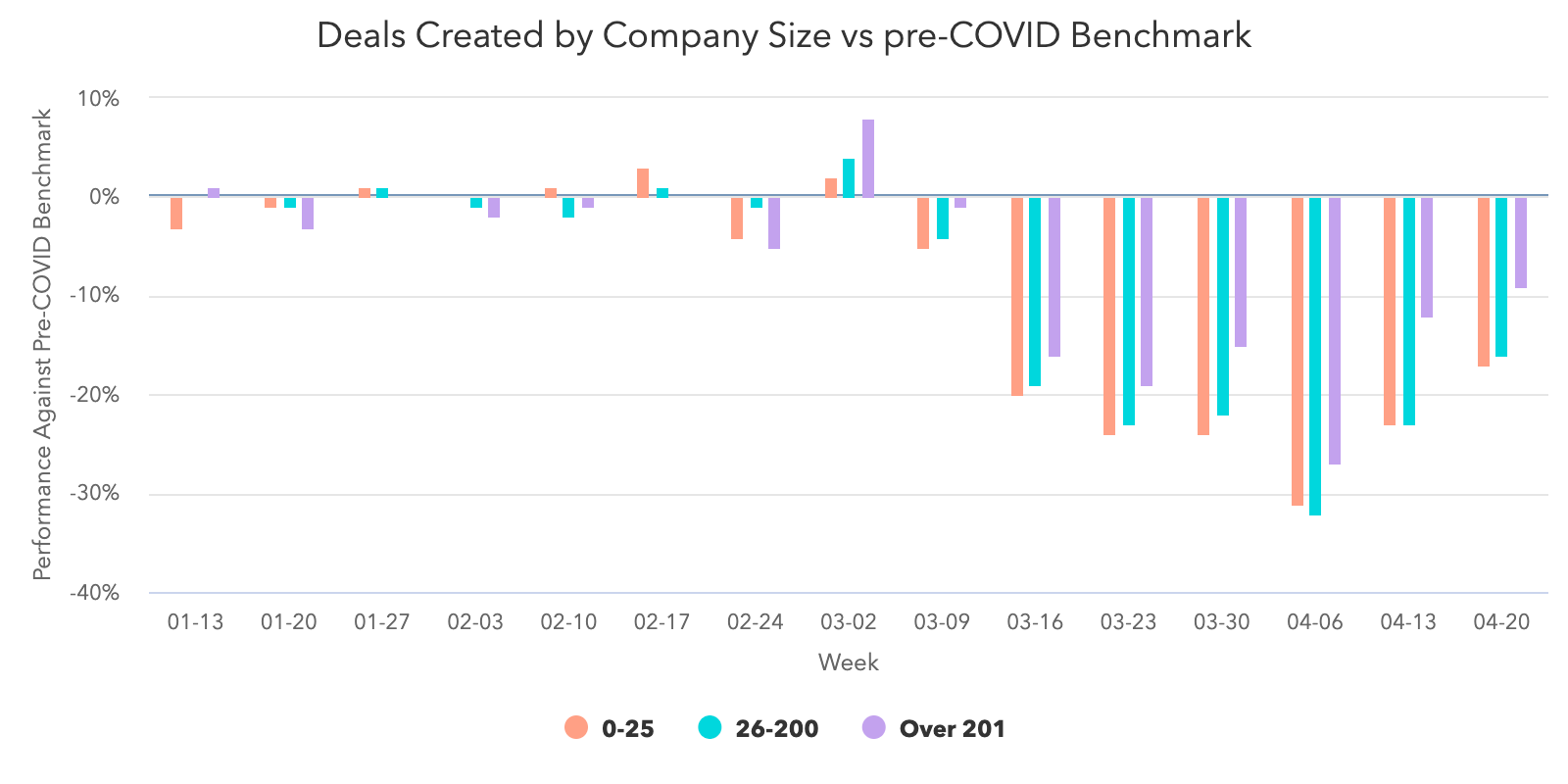 Deals_Created-Company-Size