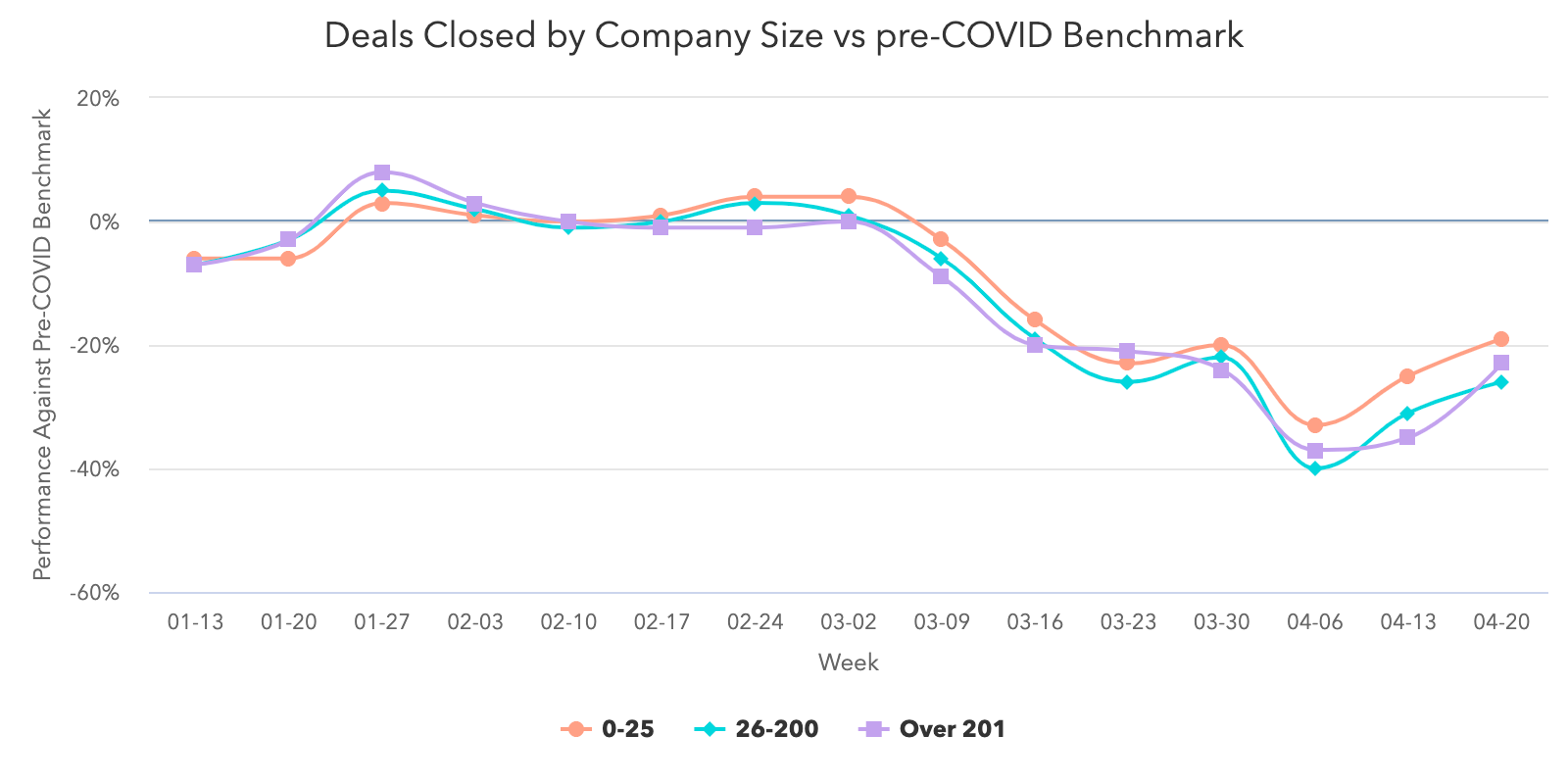 Deals-Closed-Company-Size