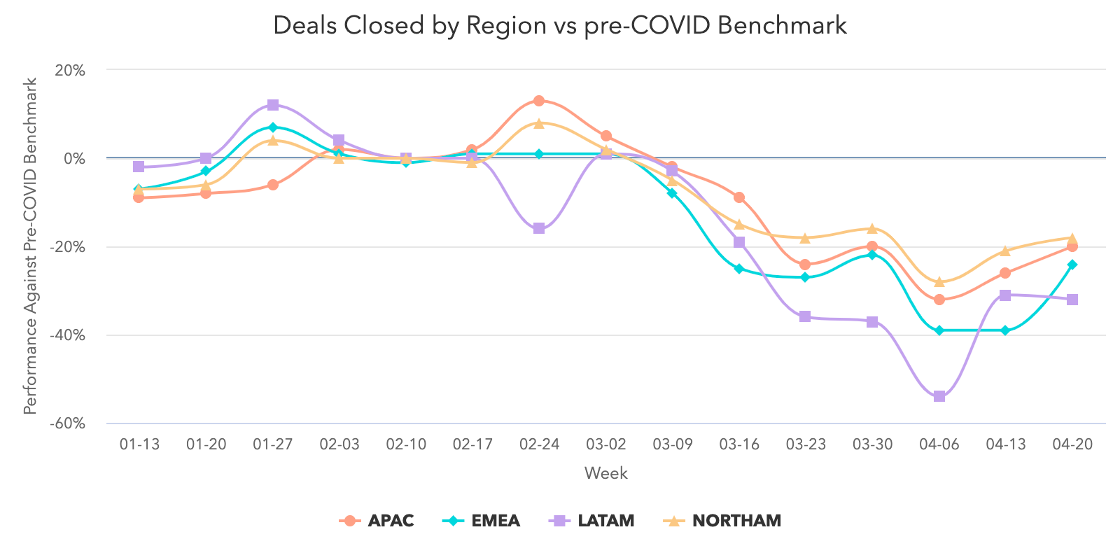 Deals-Closed_Region