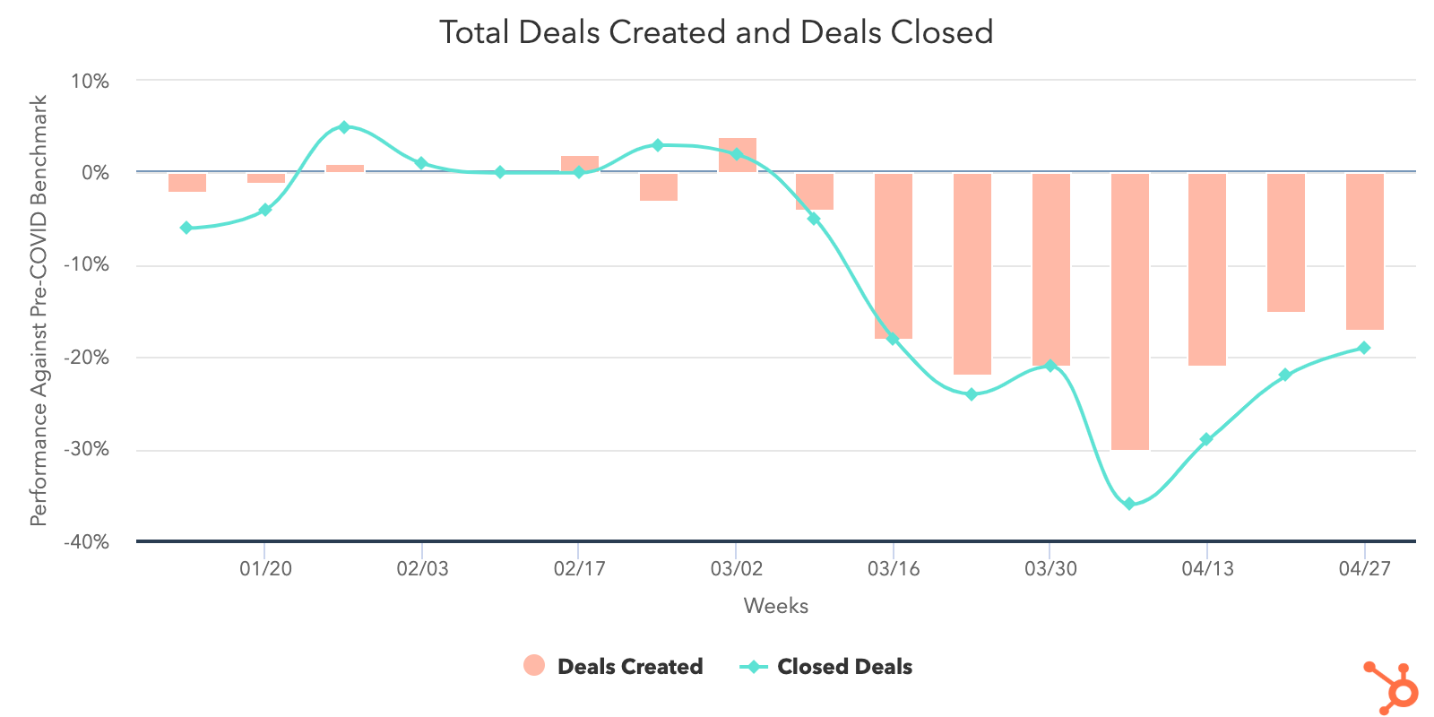 Deals-Created-and-Closed