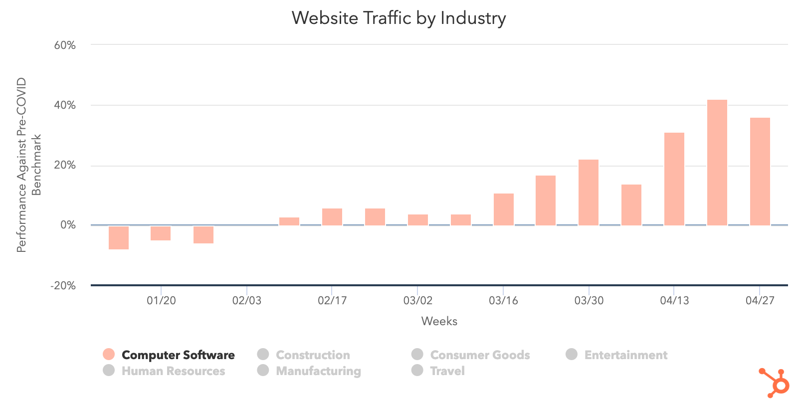 Computer-software-web-traffic