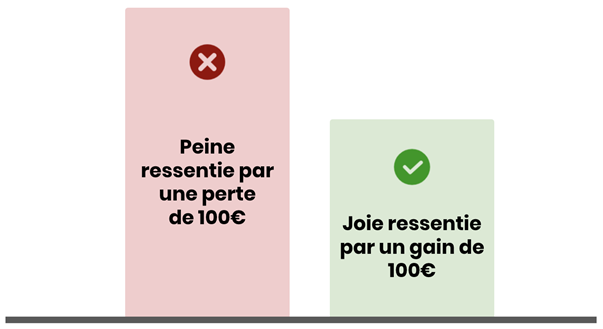 aversion à la perte