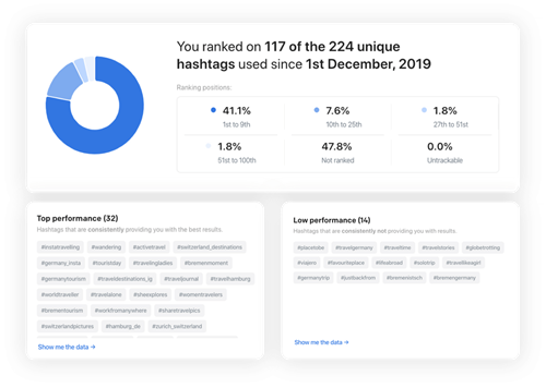 analytics Instagram Flick Tech