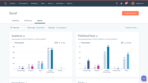 analytics Instagram sur HubSpot