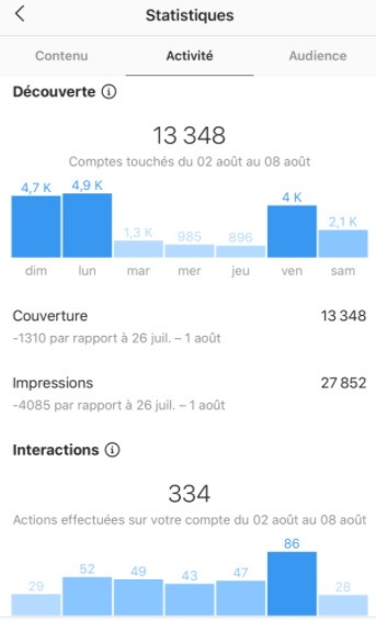 instagram tableau de bord