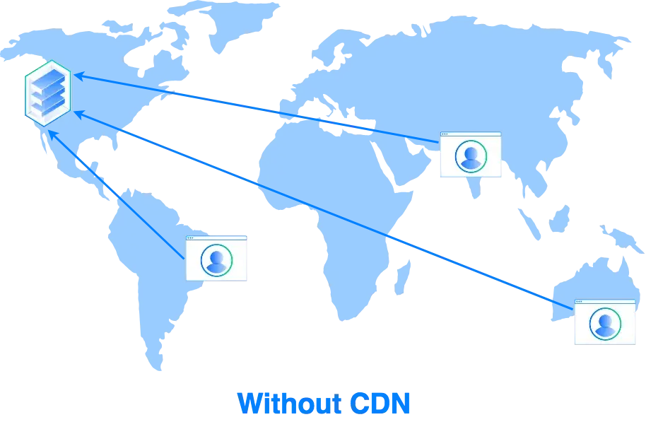 map showing why cdn helps with image optimization