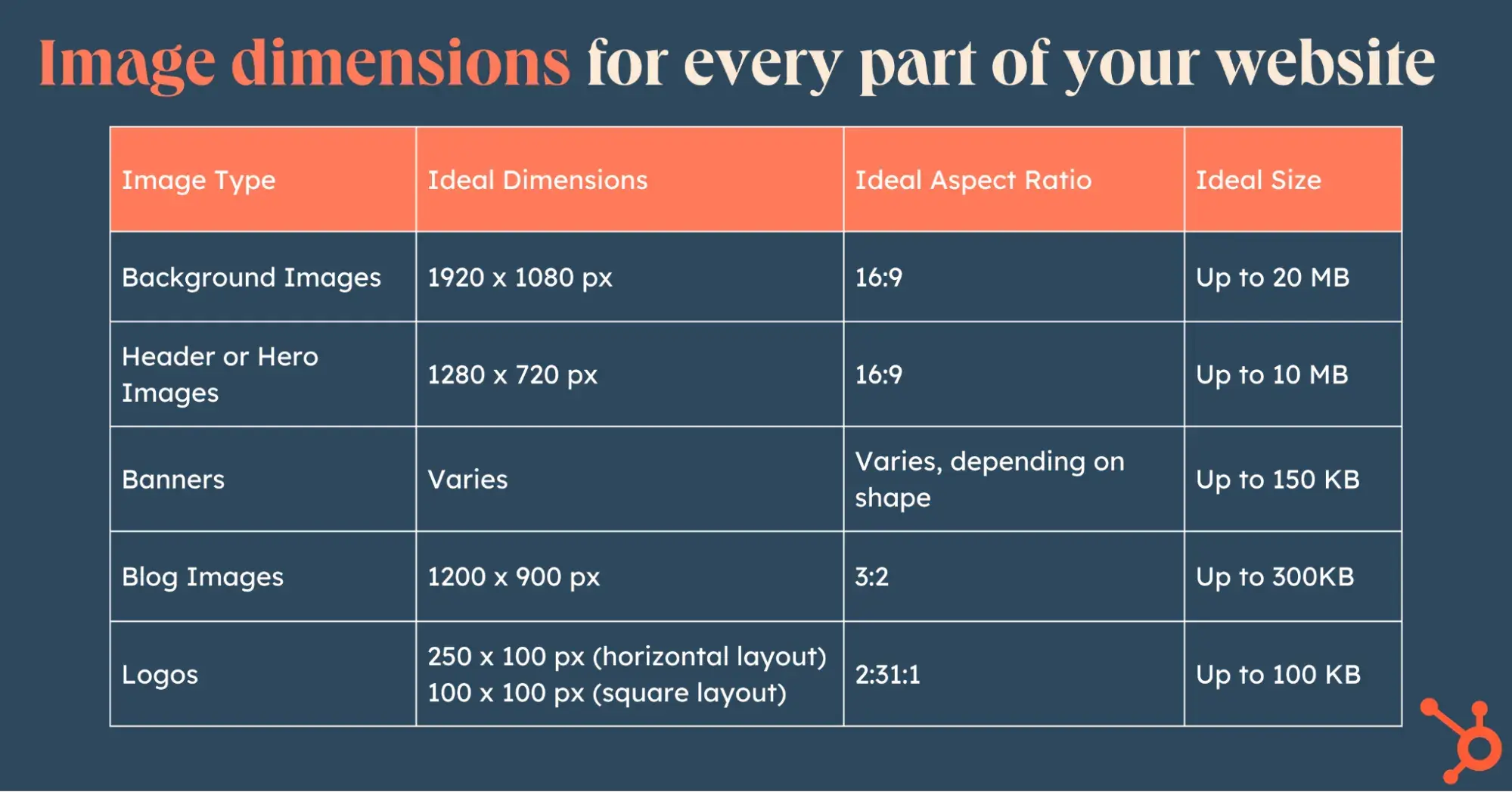 image dimensions for every part of your website