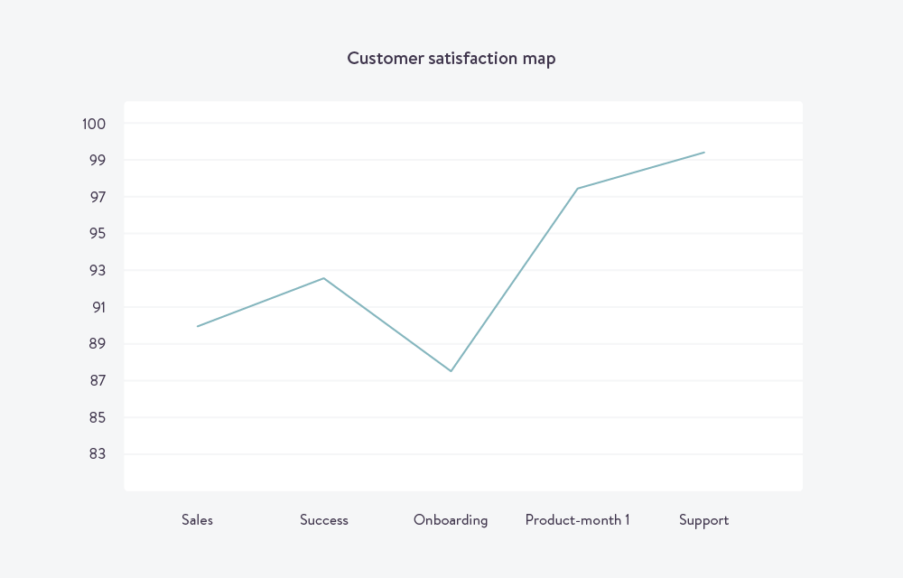 customer-feedback-customer-satisfaction-map
