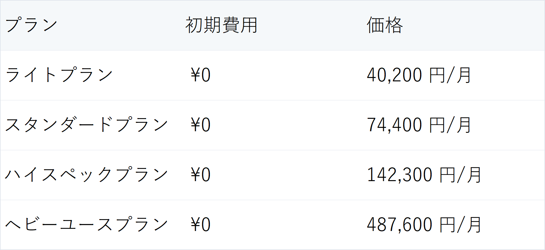 Geminiot価格表