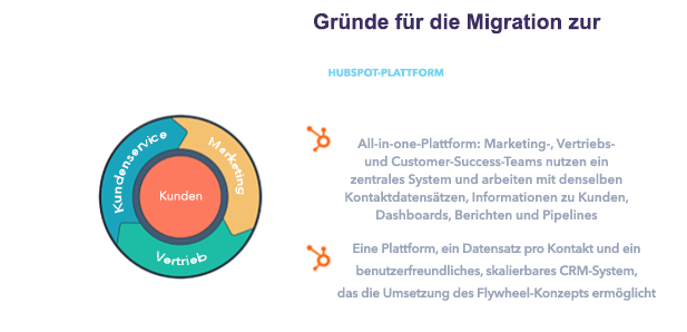 Gründe für die Migration zu HubSpot