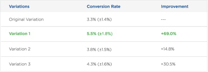 increase-conversions-with-neural-adaptation