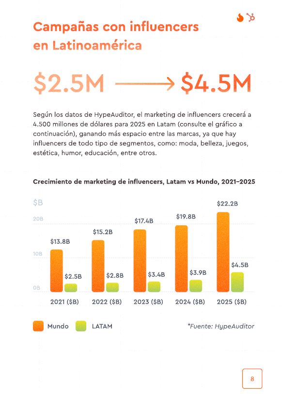 influencer marketing 3