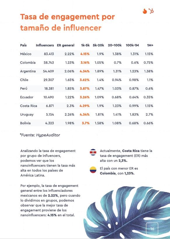 influencer marketing 4