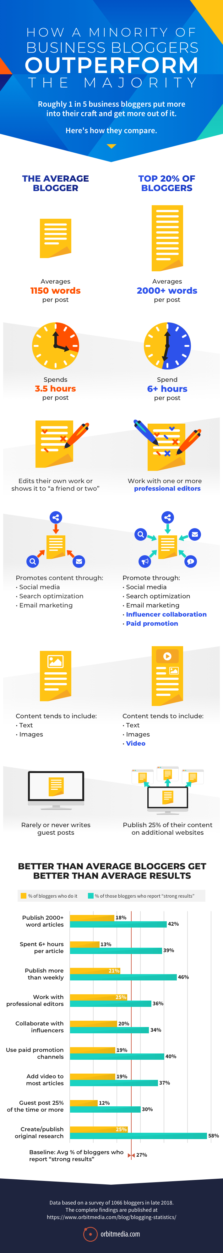 infographic-blogger-difference-final