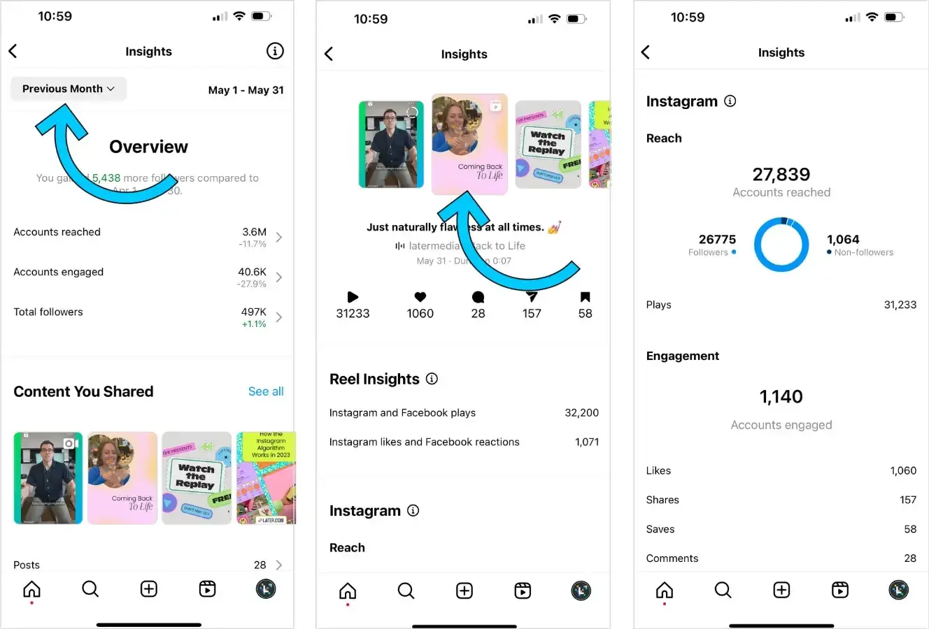 instagram insights for analytics