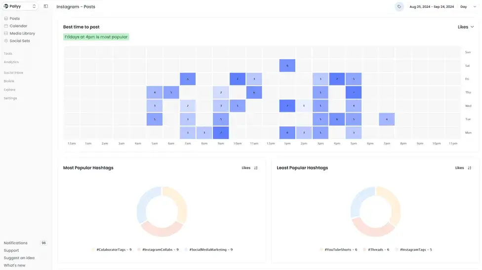 pallyy is a free instagram analytics tool