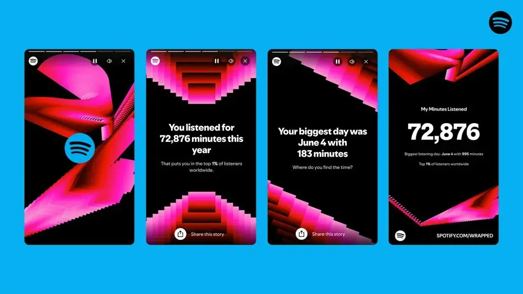 spotifys wrapped campaign features brightly colored images that list your top artists, songs, and more.