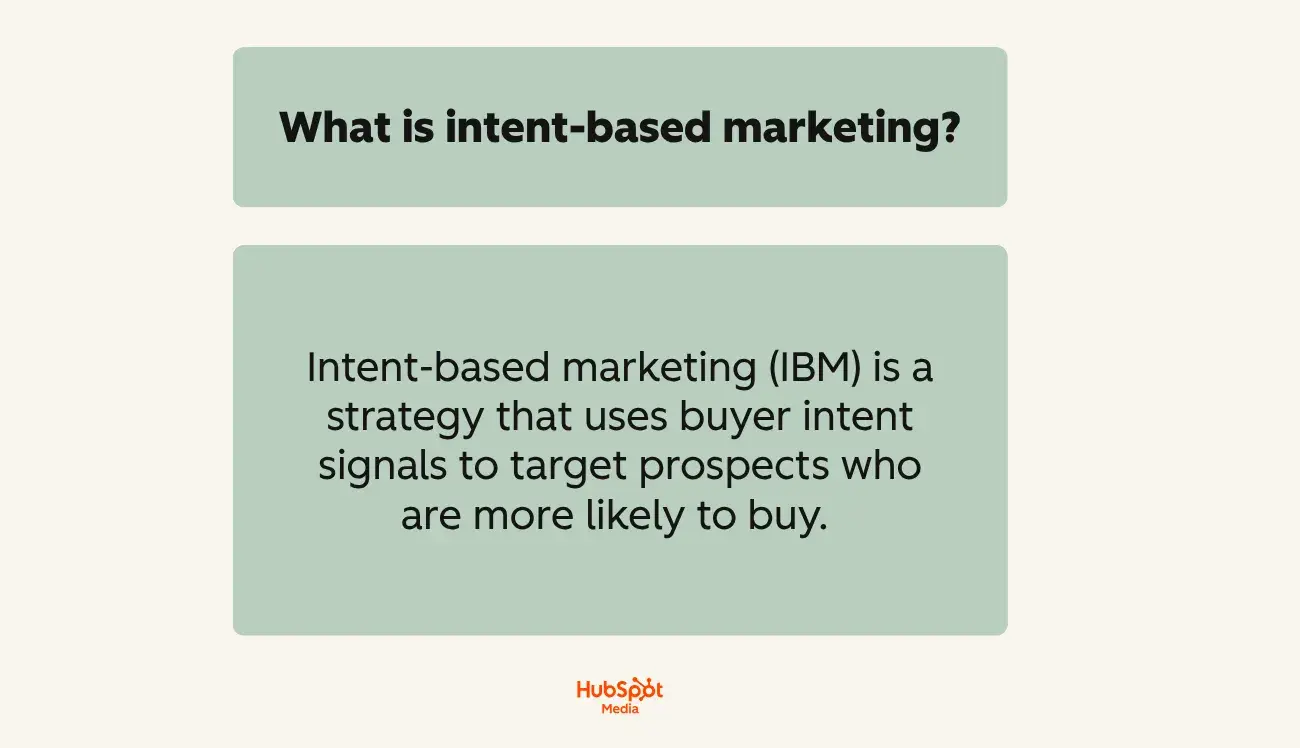 Text definition: Intent-based marketing is a strategy that uses buyer intent signals to target prospects ready to buy