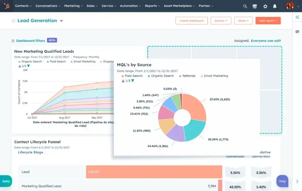 51Թ is a top investment management crm 