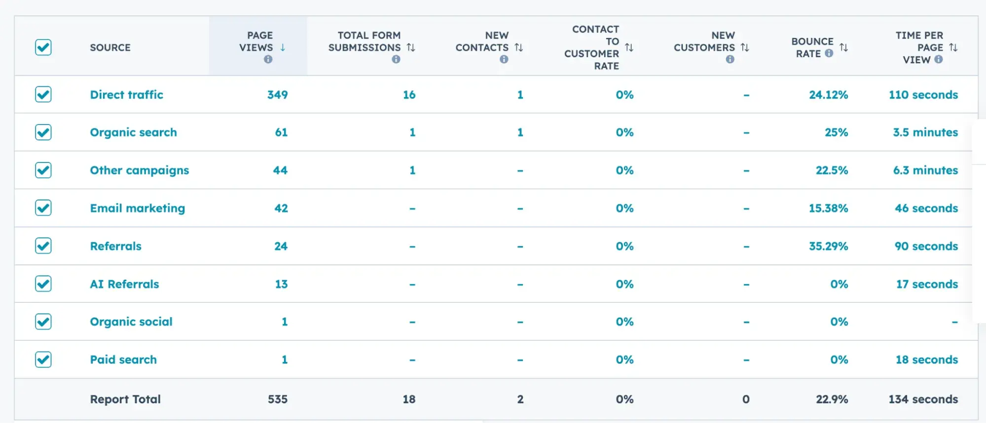 is killing website traffic; ai referrals as traffic source in hubspot
