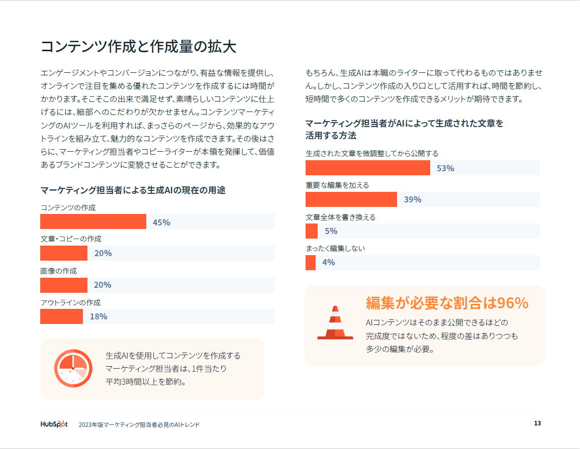 2023年版マーケティング担当者必見のAIトレンド