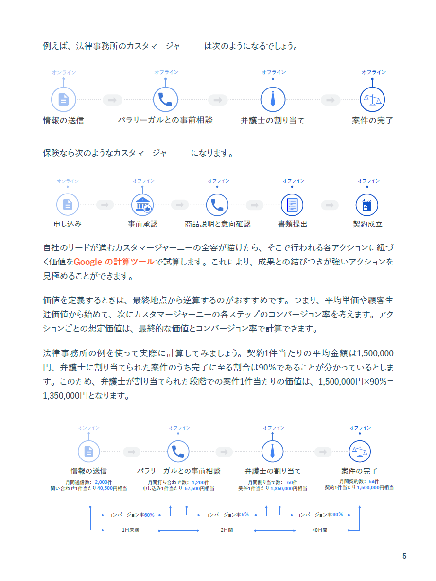 パイプラインを構築する