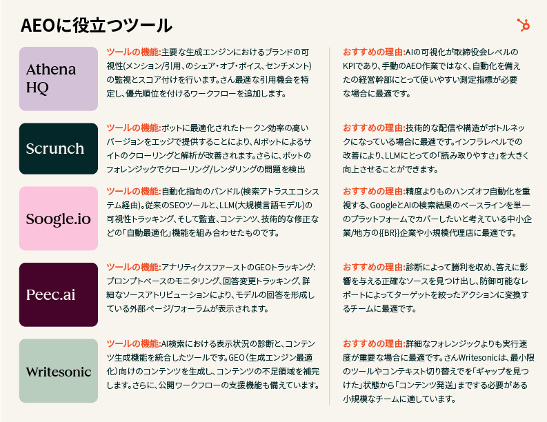 AEOに役立つツール
