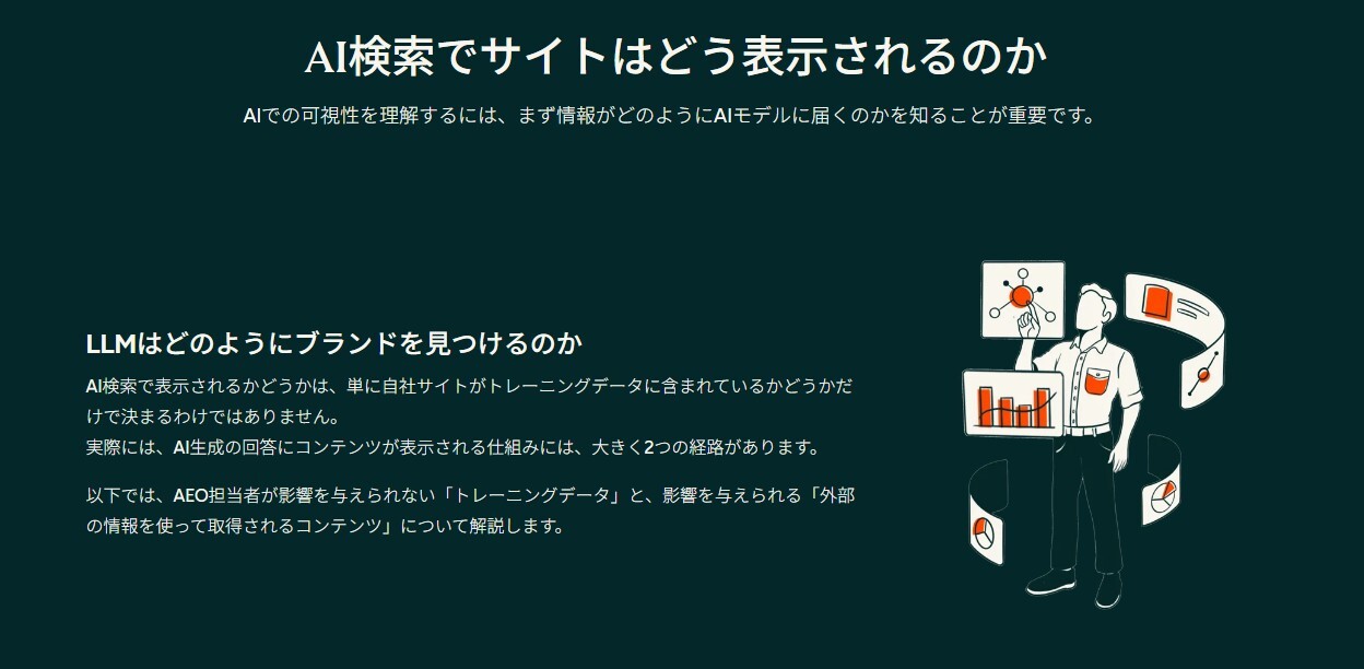 AI検索でサイトはどう表示されるか