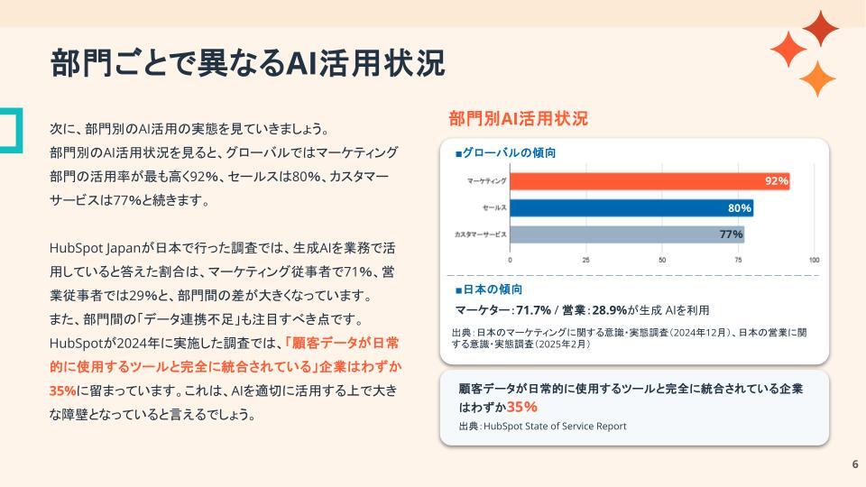 生成AIとカスタマーサポート05