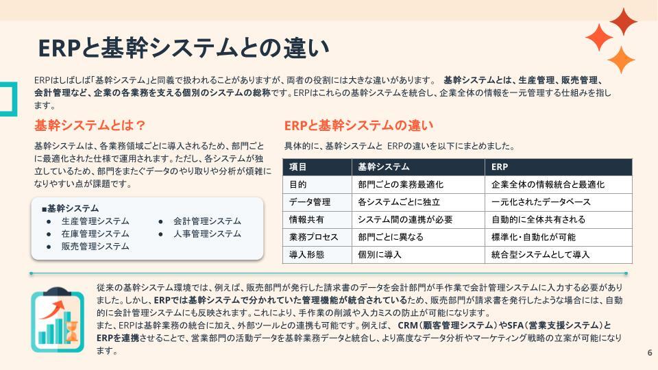 ERPシステム導入基礎ガイド06