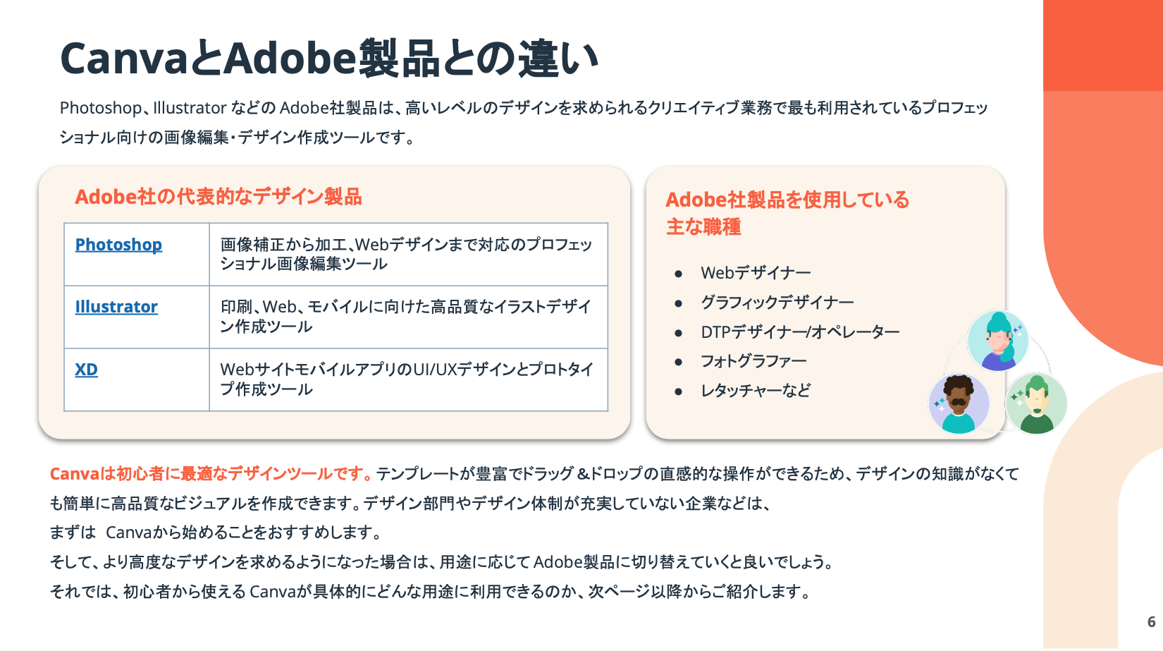 デザイン作成ツールCanva使い方基礎05