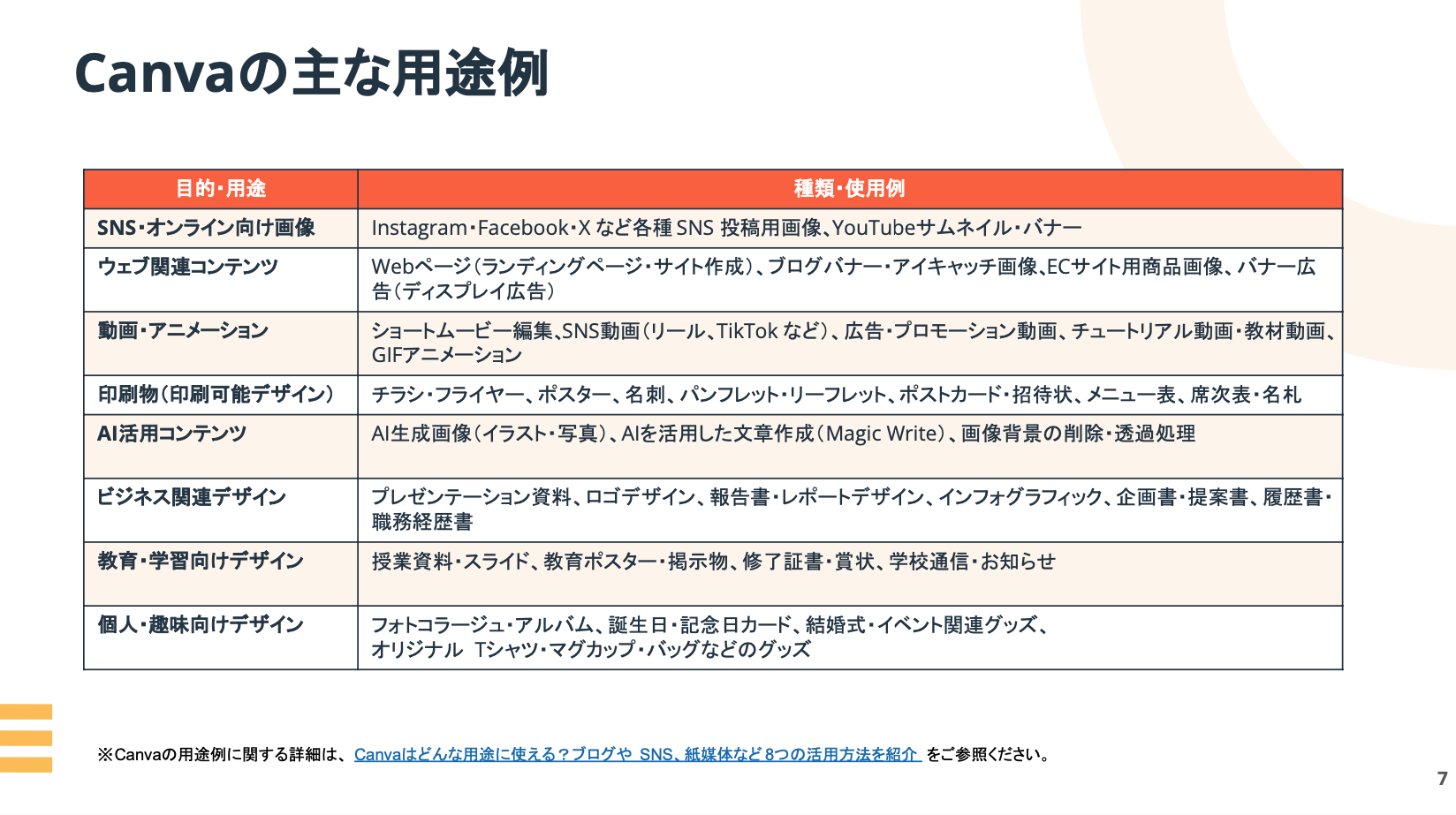 デザイン作成ツールCanva使い方基礎06